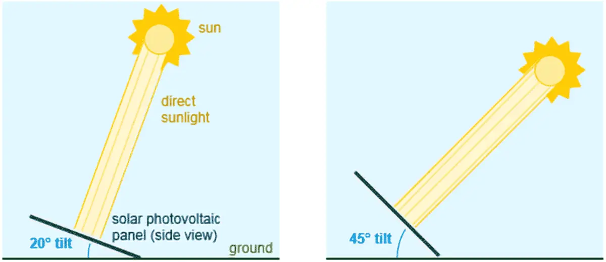 solar pv layouting panel placement